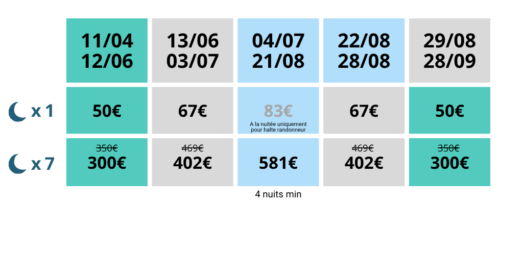 TENTE BIVOUAC avec sanitaire privé au Camping les 3 lacs du soleil, dans l'Isère.