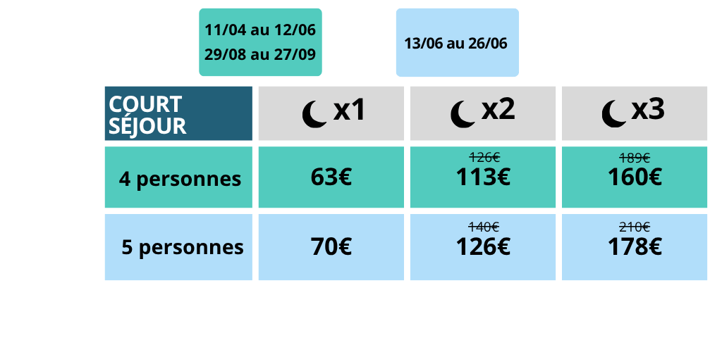 Location tentes aménagées sans sanitaire, au camping de Trept, dans l'Isère - Réservez votre séjour au camping les 3 lacs du soleil avec nos tentes prêt à camper