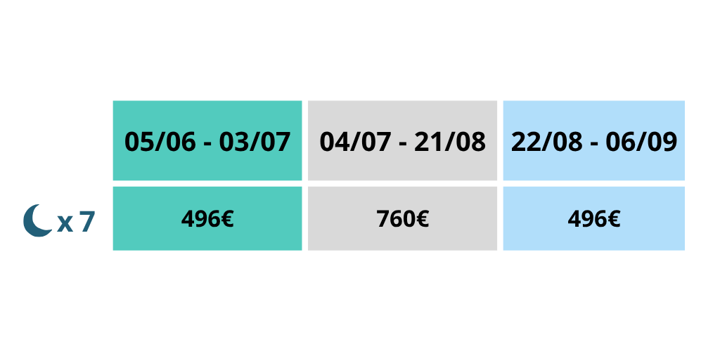 tarif tente aménagée pour 6 personnes - Camping les 3 lacs du soleil en Isère. Tente prêt à camper avec 2 / 3 chambres