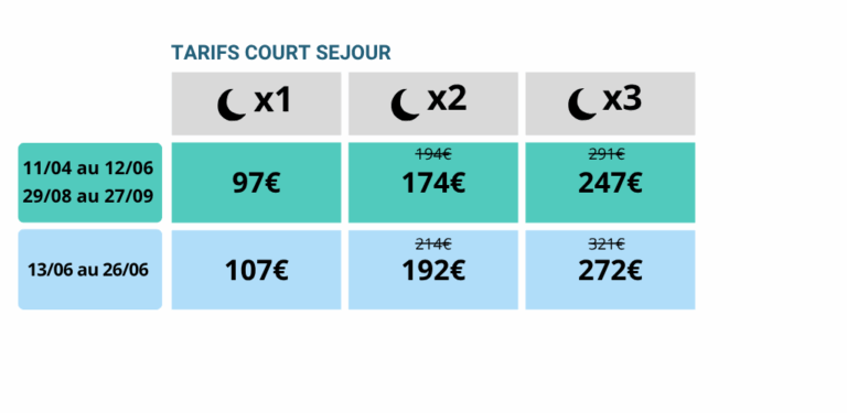 Prix location mobil-home 4 personnes pour un week-end au Camping les 3 lacs du soleil situé en Isère