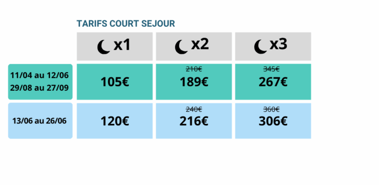 Tarifs court séjour mobil-home 3 chambres pour 6 personnes dans le Camping en Isère